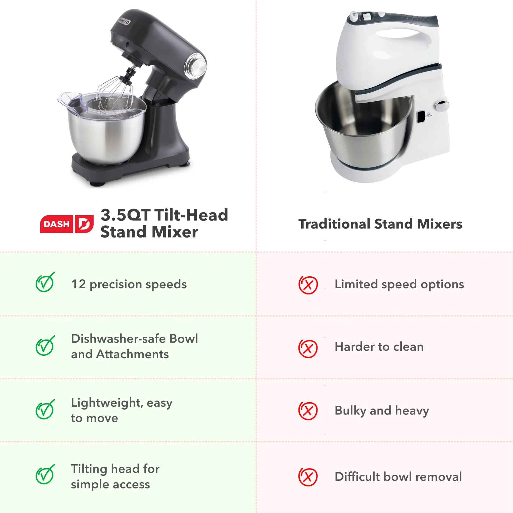 3.5 Qt Tilt Head Stand Mixer - Image 21