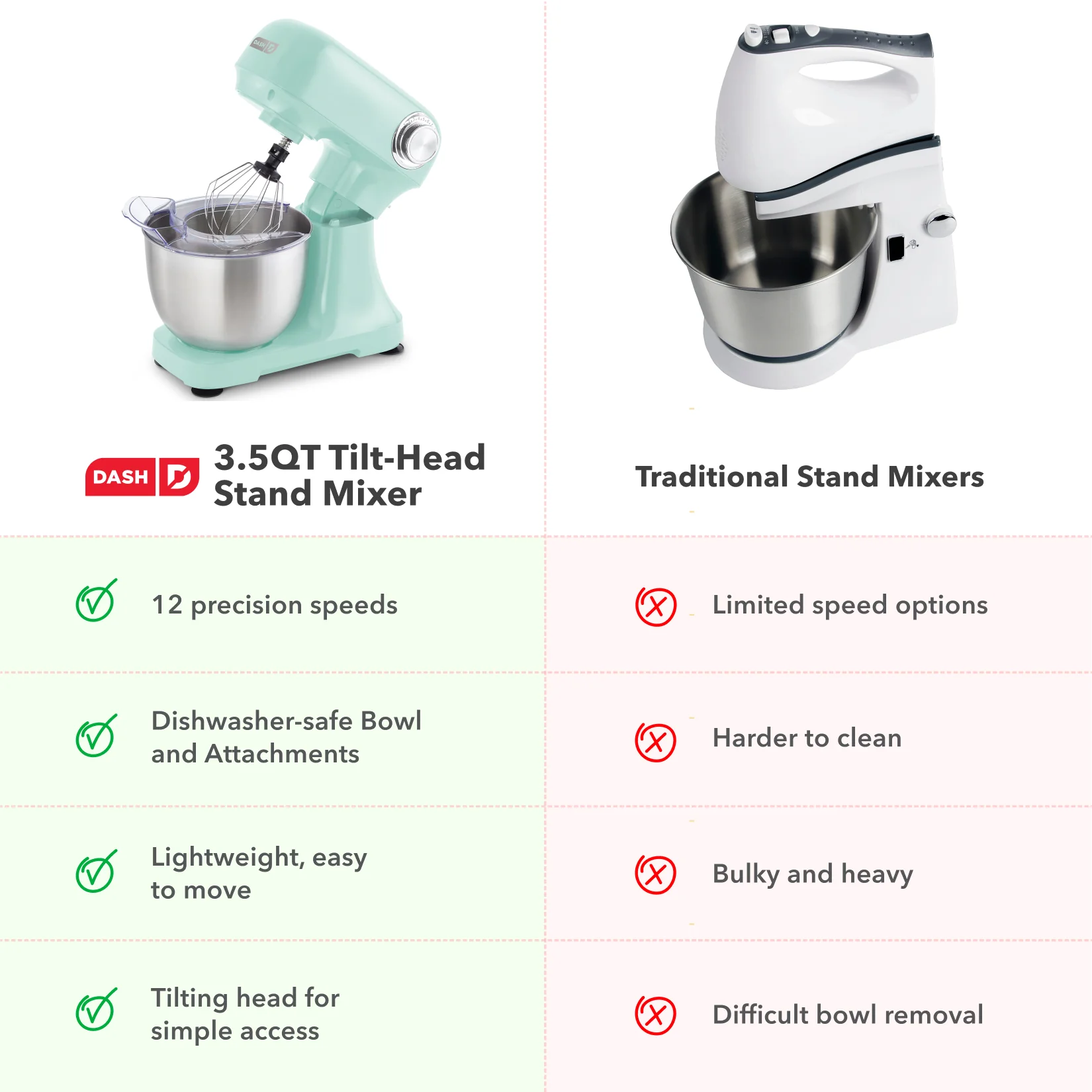 3.5 Qt Tilt Head Stand Mixer - Image 9