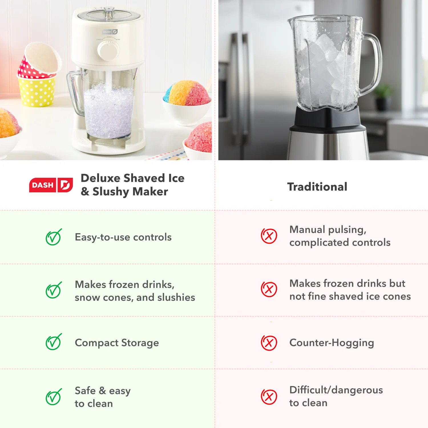 Deluxe Shaved Ice & Slushy Maker - Image 12