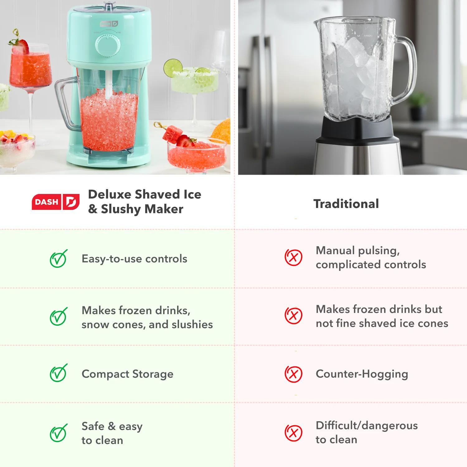 Deluxe Shaved Ice & Slushy Maker - Image 5