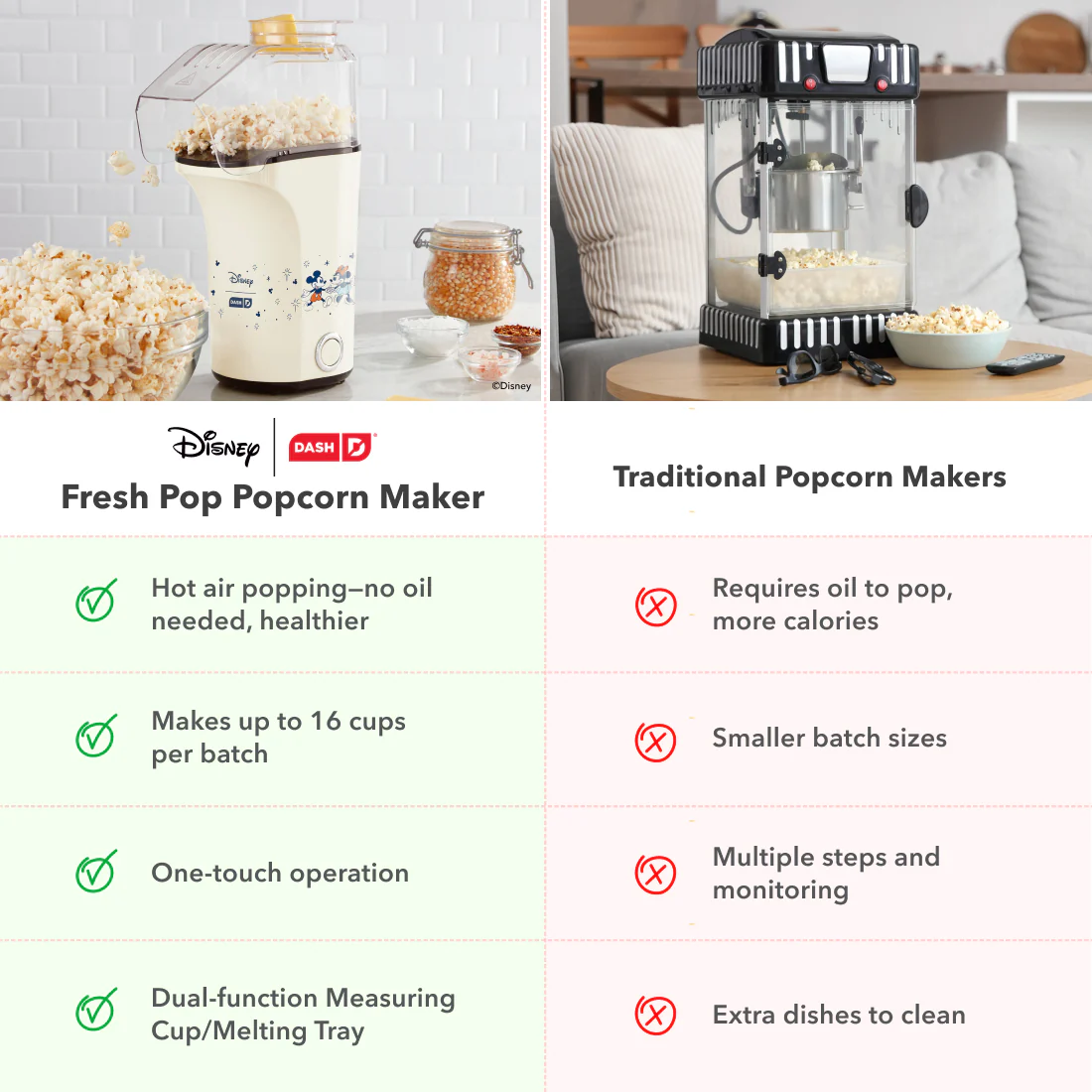 Fresh Pop Popcorn Maker - Image 43
