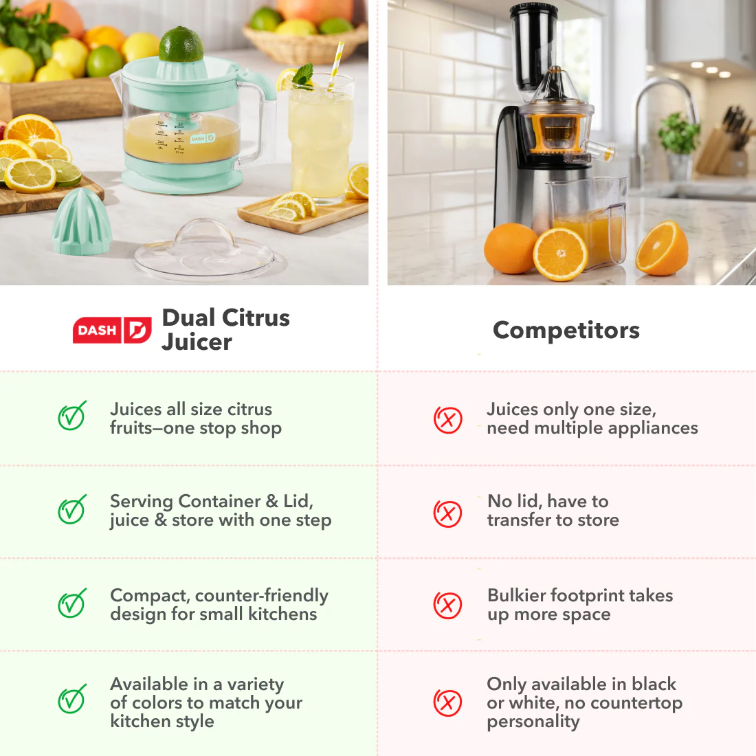 Dual Citrus Juicer - Image 8
