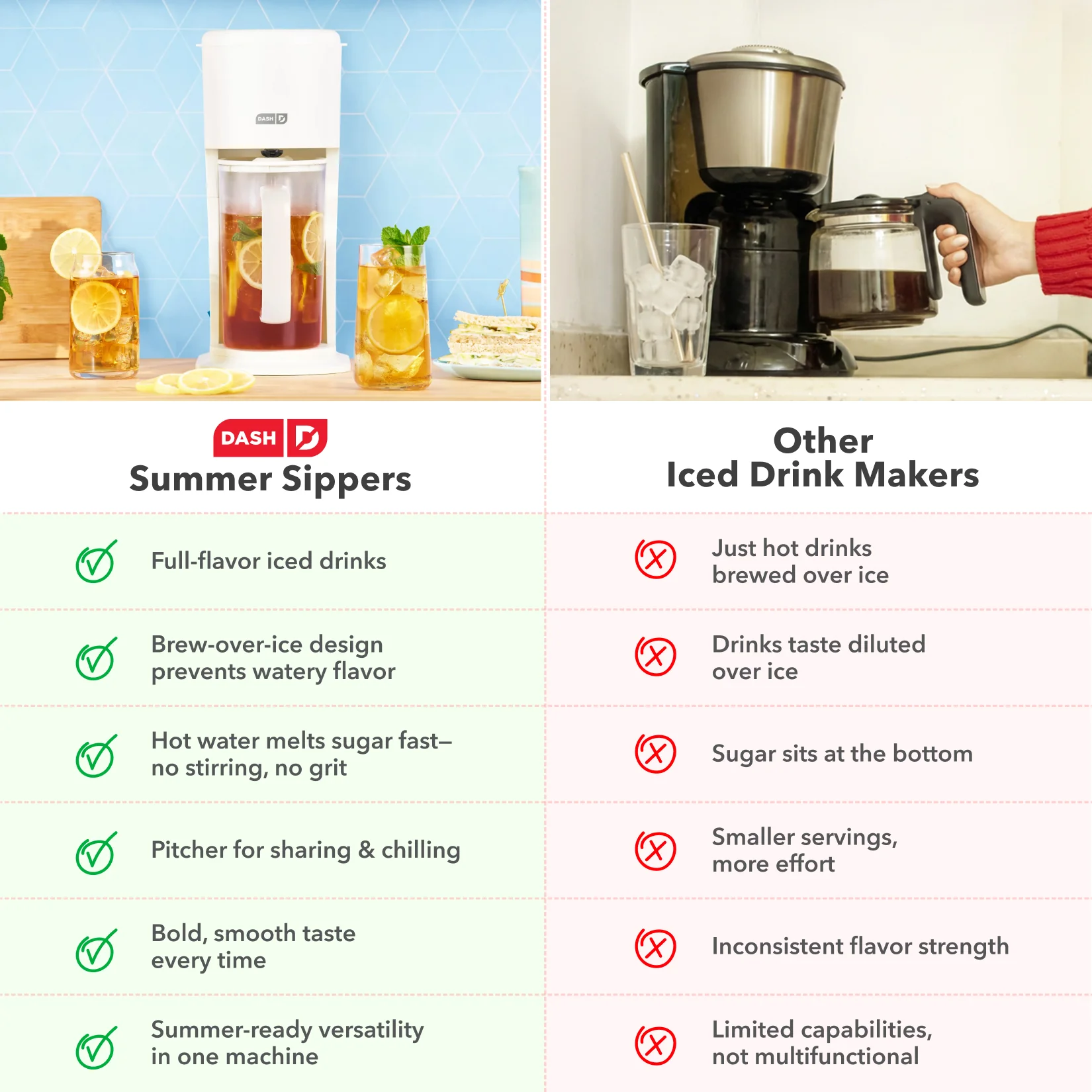 Iced Tea & Coffee Maker - Image 8