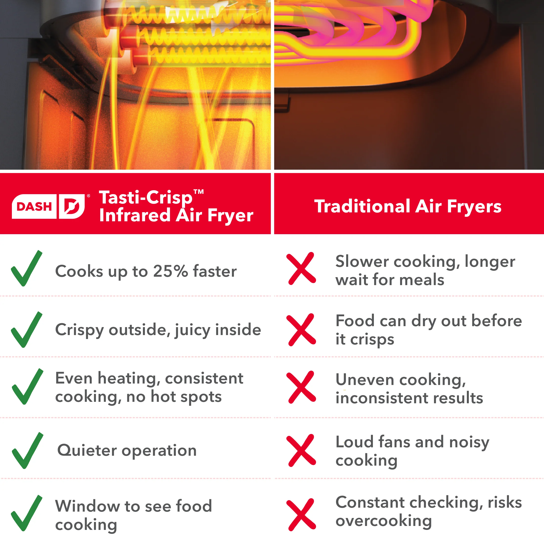 Tasti-Crisp™ Infrared Digital Air Fryer - Image 9